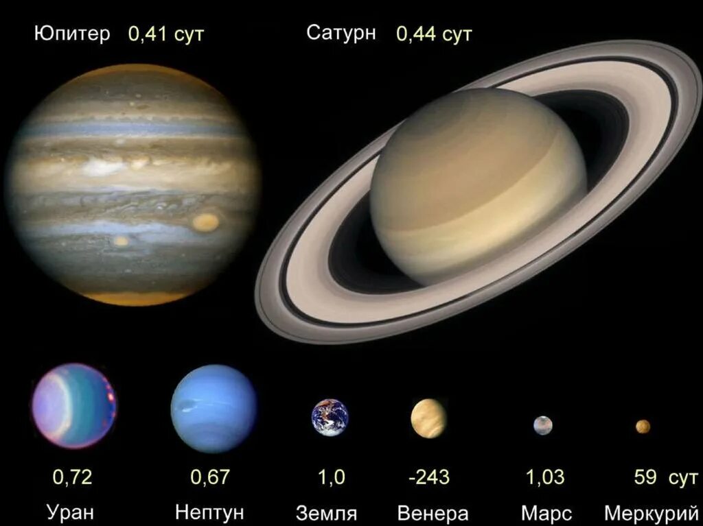 Самая большая система солнечной системы сатурн