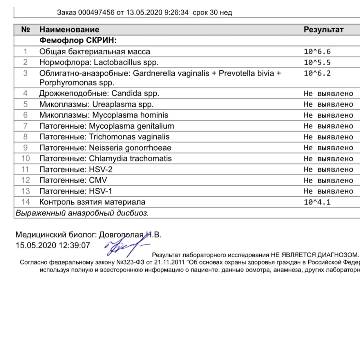 Расшифровка фемофлор 16 норма. Фемофлор мазок результат. Мазок ПЦР Фемофлор 13. Фемофлор общая бактериальная масса. Фемофлор методика забора.