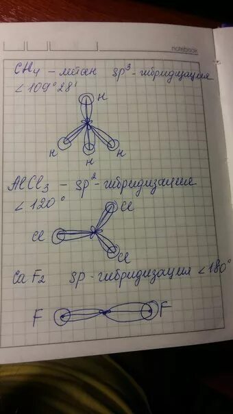 Ch4 alcl3. Геометрия молекул ch4. пространственная структура молекулы alcl3. геометрическая форма молекулы ch. ch4 форма молекулы.