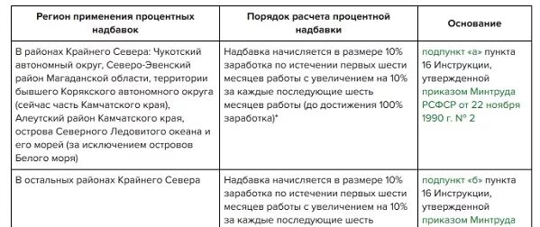 Доплата северным пенсионерам. Надбавка за стаж работы на крайнем севере. Порядок начисления Северной надбавки. Районы крайнего севера процентная надбавка. Расчёт северных надбавок таблица.