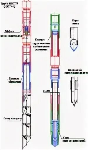 Очистка забоя скважин