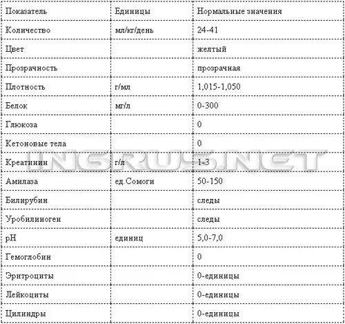 Показатели мочи при цистите. Моча при цистите показатели. общий анализ мочи при цистите показатели. анализ мочи при цистите показатели.