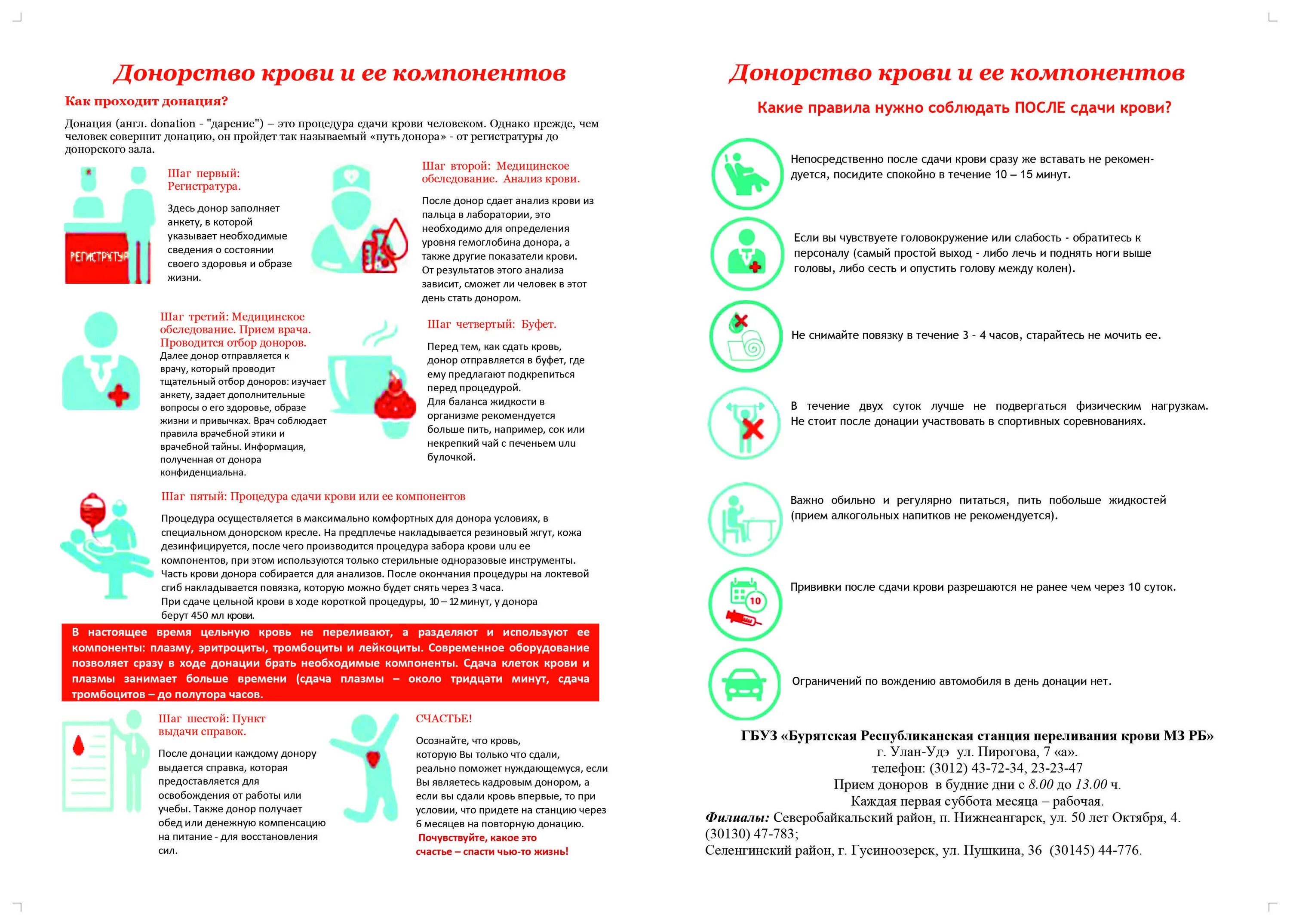 После лечения кровь сдают