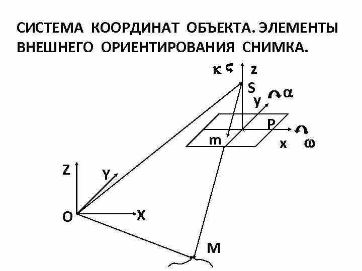 Элементы внутреннего ориентирования. Элементы внутреннего ориентирования