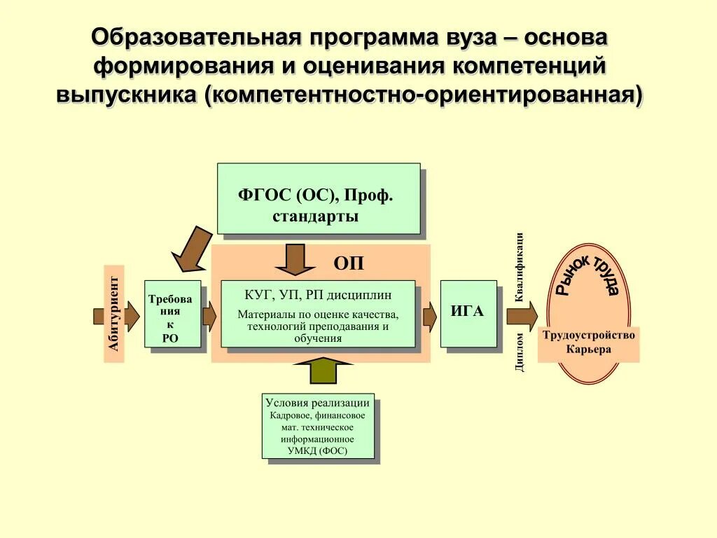 Образовательные программы бывают. Что такое образовательная программа в вузе. Программы обучения в вузах. Образовательная программа университета. Образовательная программа это в вузе примеры.