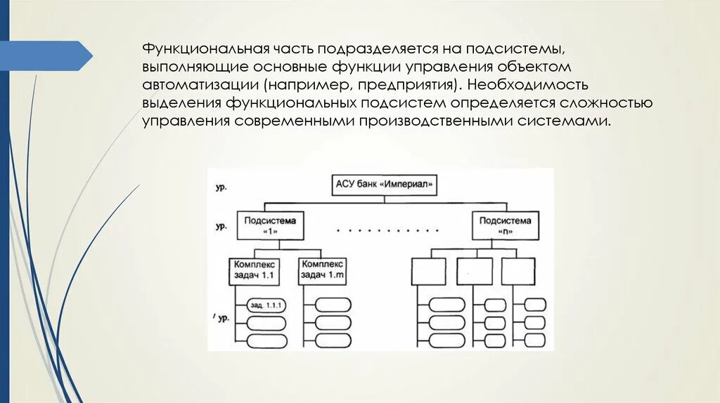 Предприятие основные подсистемы. Функциональная подсистема предприятия подразделяется на. функциональных подсистем производственной. части функциональной системы. функциональные подсистемы вычислительных систем.