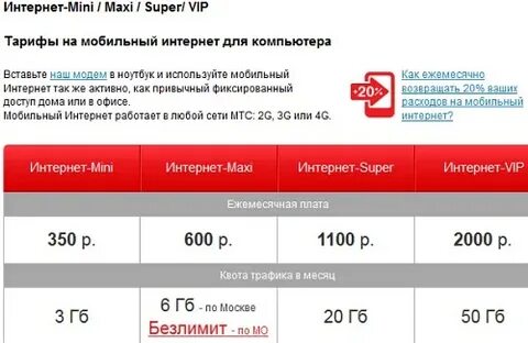 Тарифы 4g безлимит