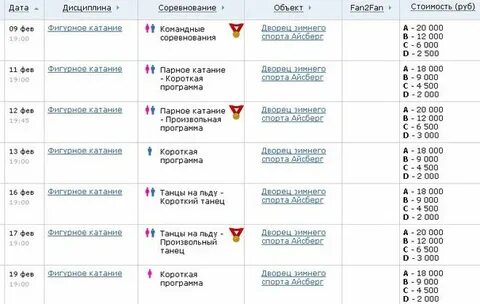 Билеты на фигурное катание красноярск