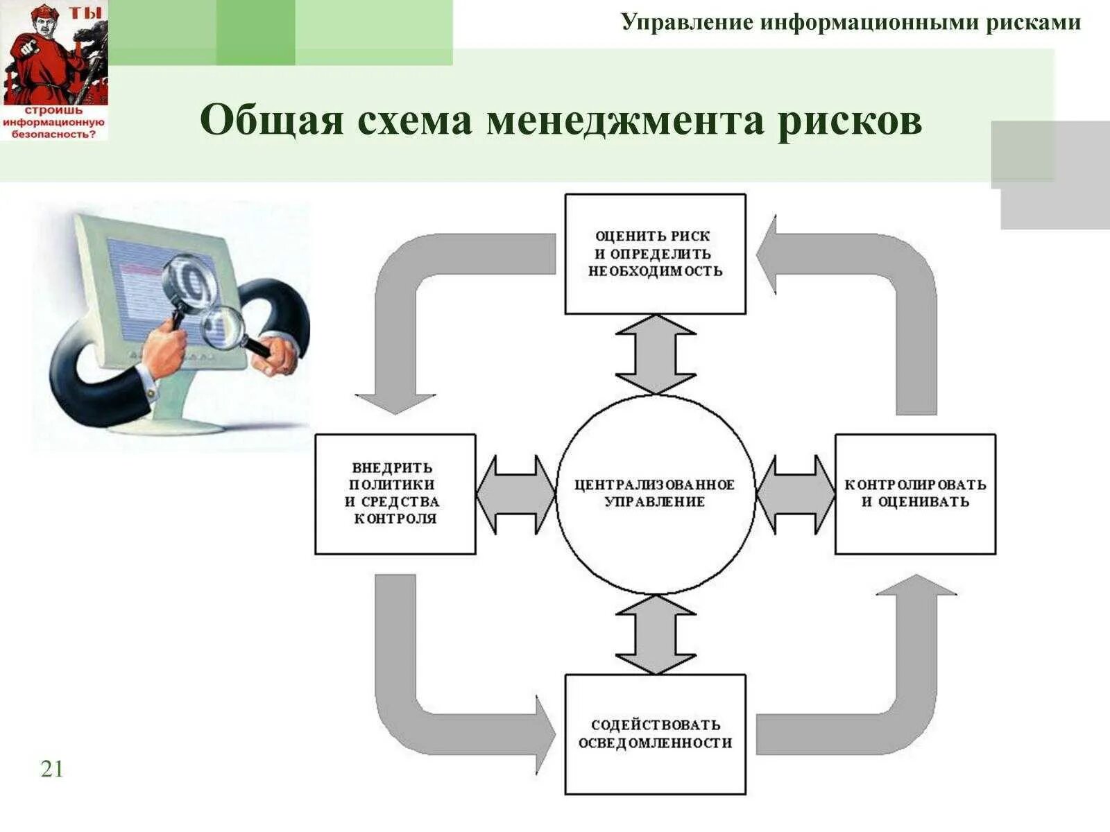 Цифровое управление рисками