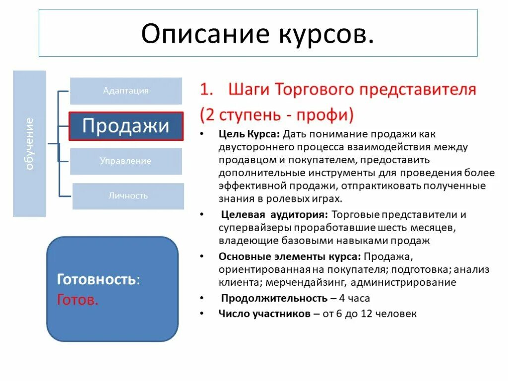 Описание курса пример. Описание курса пример