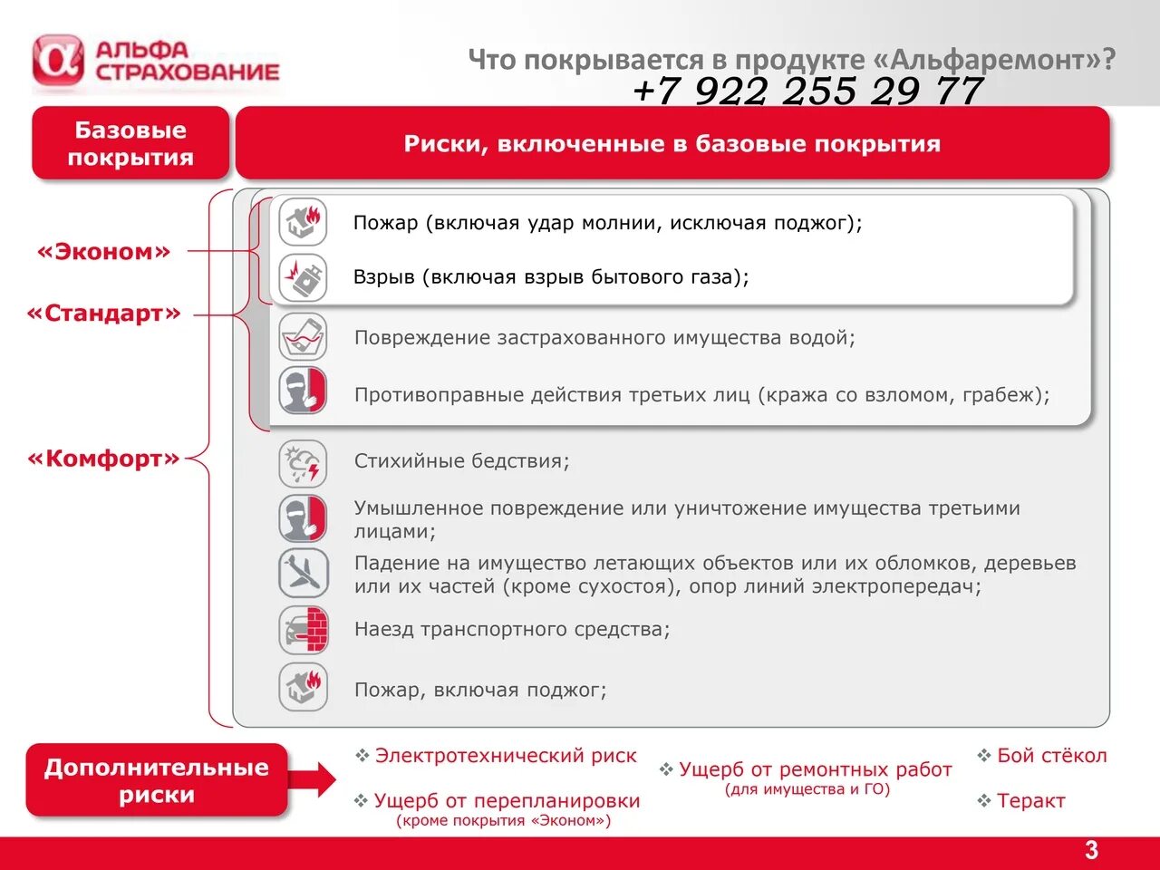 Как отключить страховку по карте альфа. Альфастрахование. альфастрахование страховых продуктов. страховые риски по продукту комплексная защита. альфастрахование здоровье.