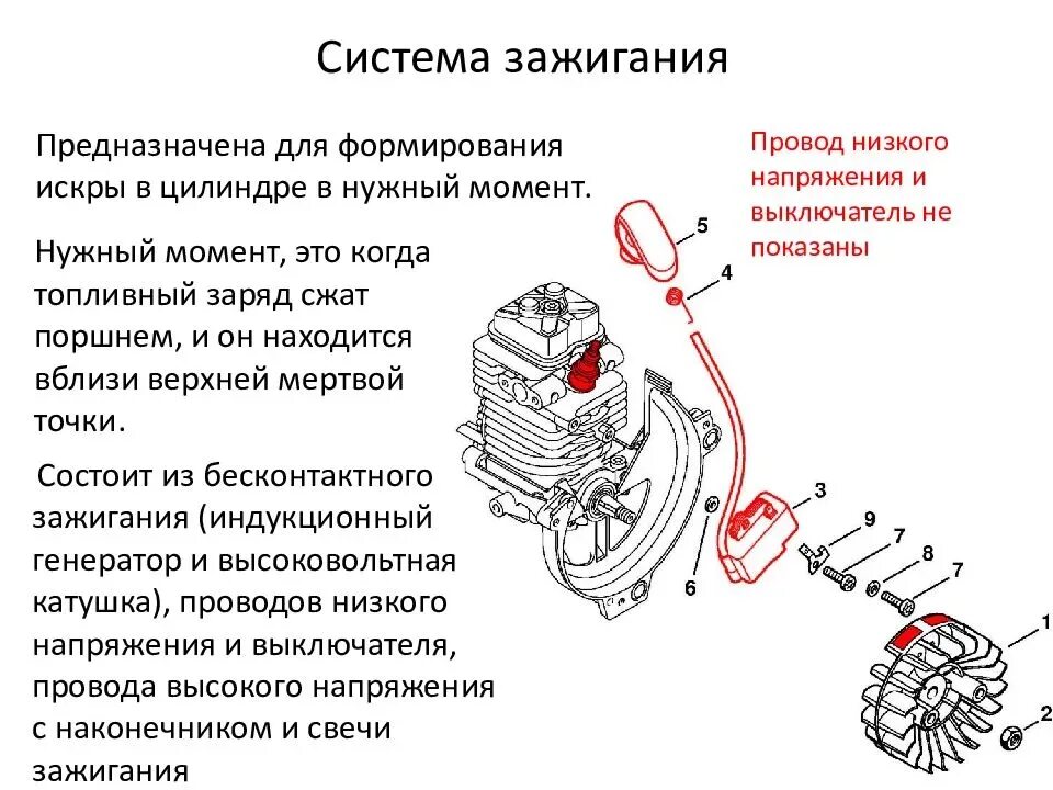 Зазор магнето. Система зажигания бензопилы. Система зажигания состоит бензопил. Бензопилы штиль система зажигания схема. Как работает зажигание на триммере.