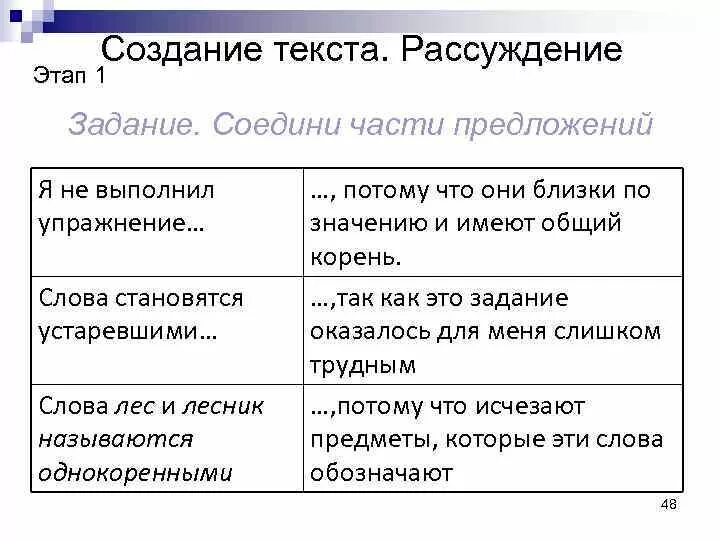 Слова для текста рассуждения. Создание текста. Задачи текста рассуждения. Этапы рассуждения. Упражнение текст рассуждение