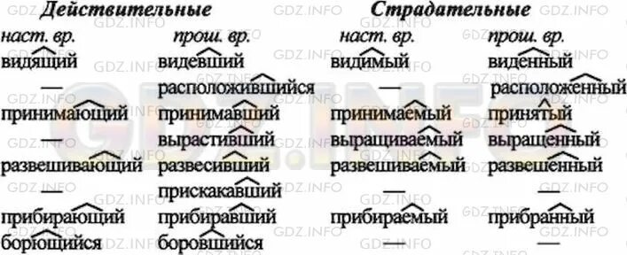 Образовать от данных глаголов действительные причастия. Русский язык 7 класс ладыженская номер 171. русский язык 7 класс номер 171. действительные и страдательные причастия 7 класс упражнения.