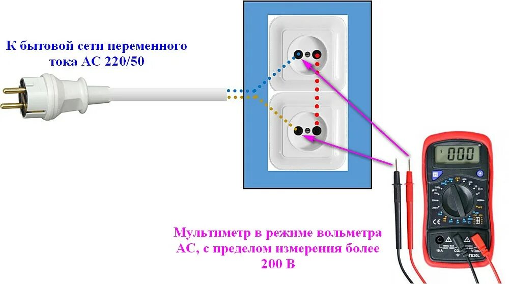 Какая мощность в сети 220 вольт. В розетке переменный или постоянный ток 220в. Розетка тестер силы тока/мощности/напряжения 220v. Как измерить напряжение мультиметром в розетке 220в. Как проверить напряжение мультиметром в розетке 220.