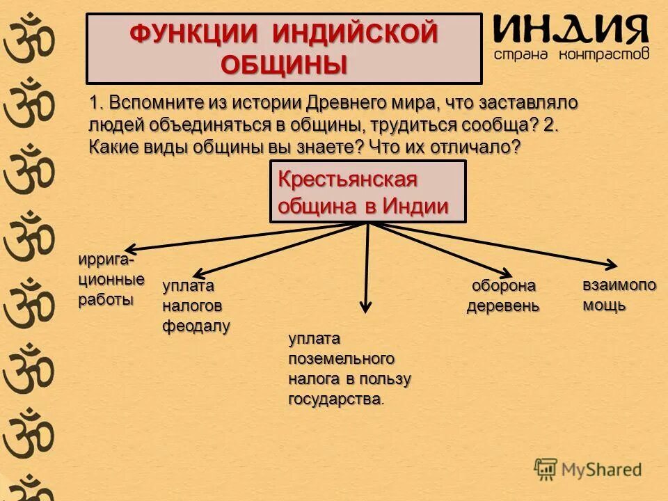 Элементы крестьянской общины. Схема функции крестьянской общины. Крестьянская община. Функции общины. Община в Индии.