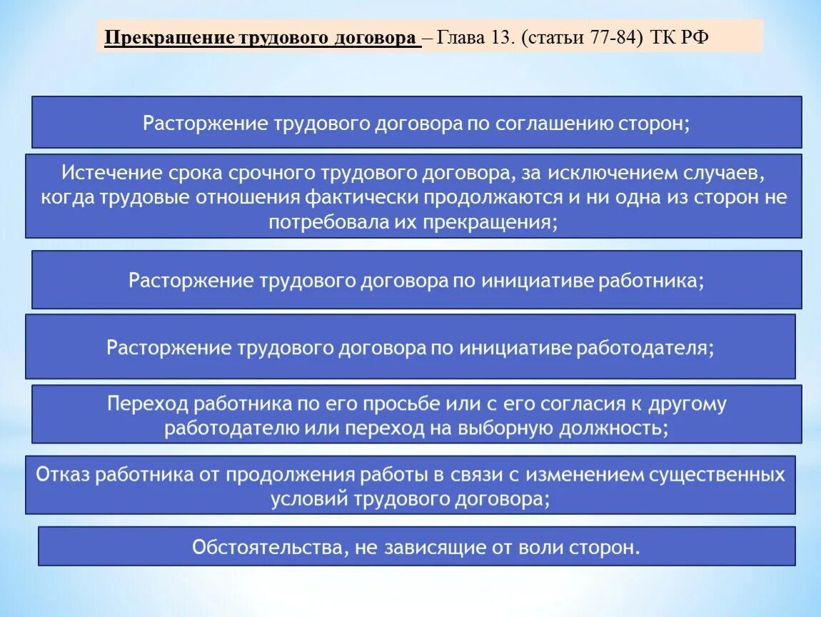 Свободы и законные интересы работника. Правовое регулирование трудовых отношений. Принципы регулирующие трудовые отношения. Принципы трудового регулирования трудовых отношений. Основные принципы правового регу.