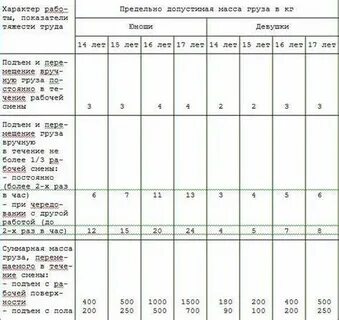 Какой вес поднимать беременным