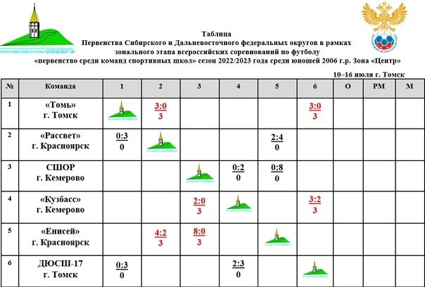 Первенство россии 2009 2010