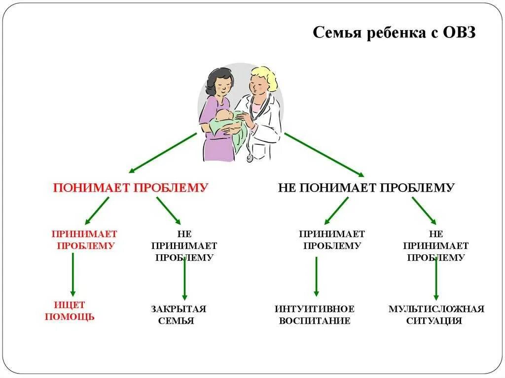 Функции семьи в общении