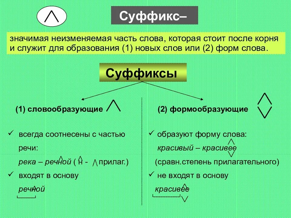 Морфемика и словообразование. Понятия морфемики и словообразования. Морфемы и словообразование. Морфемика и словообразование 6 класс.