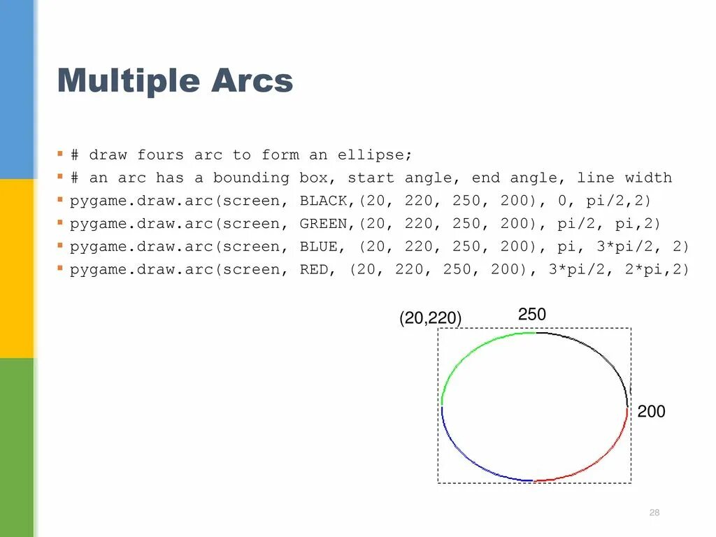 Pygame точка. Эллипс в Pygame. Pygame.draw.Arc. Рисование линии Pygame. Pygame draw circle.