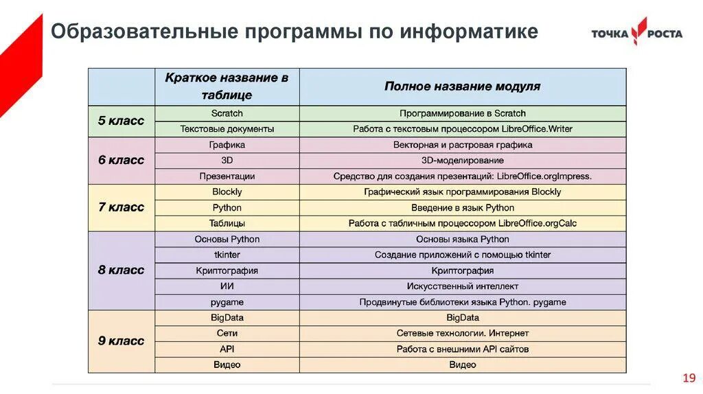 Мероприятия для образовательной программы. План работы точки роста. Точка роста в школе программы. План точки роста по информатике. Мероприятие по информатике.