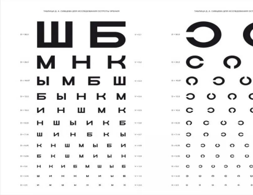 Почему упало зрение. Таблица Головина Сивцева на a4. Упала острота зрения. У ребенка падает зрение. Падает зрение в подростковом возрасте.