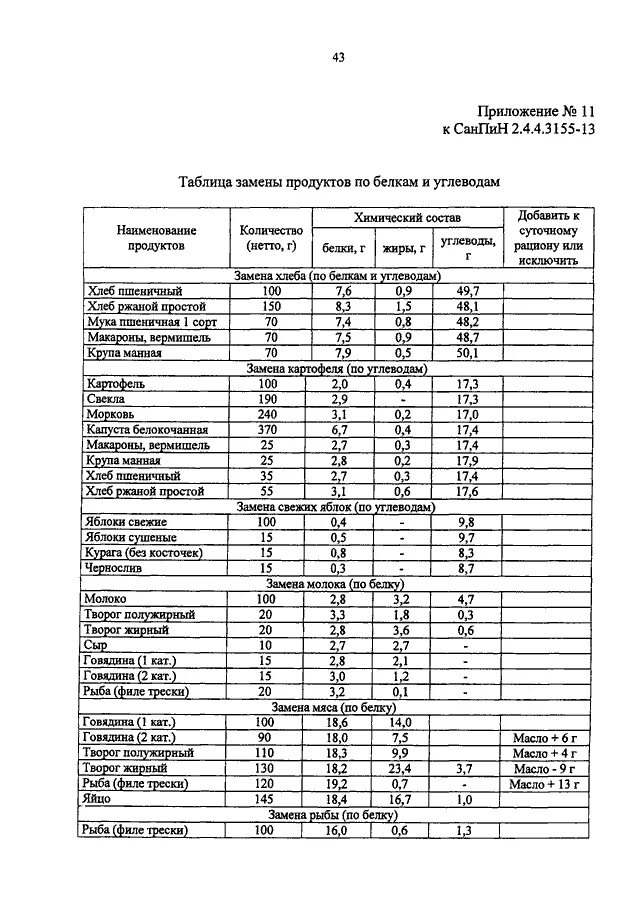 Приложение 13 к САНПИН 2.3/2.4.3590-20. Таблица 3 САНПИН 2.3/2.4.3590-20. Приложение 7 к САНПИН 2.3/2.4.3590-20 для ДОУ. Таблица 9 по САНПИН для детских садов. Новый санпин действует с