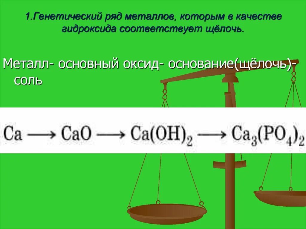 Металл основной оксид щелочь соль. Генетический ряд металла которому соответствует щелочь. Металл -> основный оксид -> основание (щёлочь) -> соль. Металл оксид основание соль. Металл оксид металла основание соль.