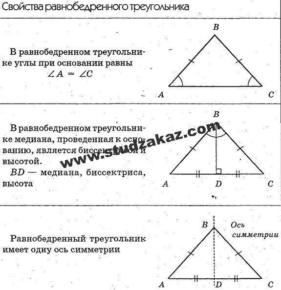 Площадь равнобедренного треугольника формула. Геометрия равнобедренный треугольник формулы. Свойства равнобедренного треугольника таблица. Решение равнобедренного треугольника формулы. Свойства равнобедренного треугольника формулы.
