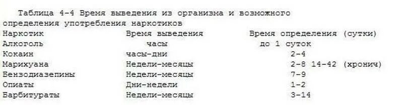 Сколько выводится вейп из организма
