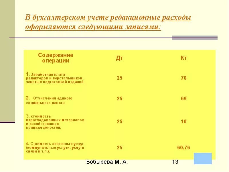 Статья расходов в бухгалтерском учете. Статьи затрат в бухгалтерском учете. Учет расходов в бухгалтерском учете. Учет себестоимости в бухгалтерском учете. Статьи бух учета