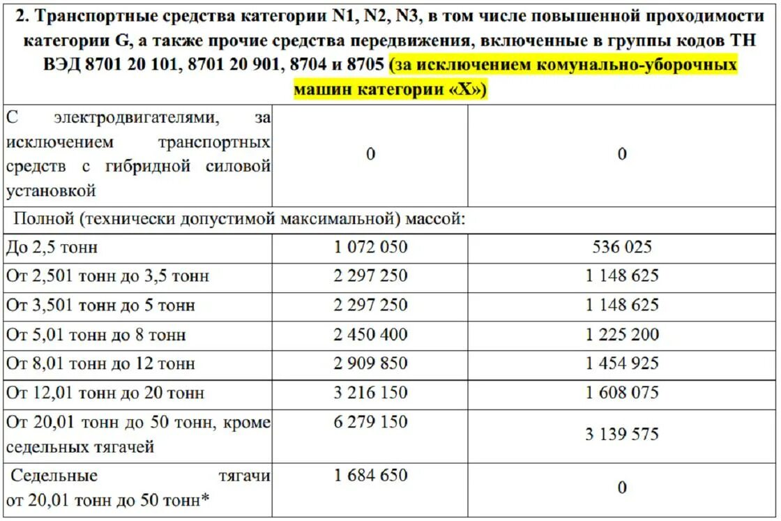 Плательщиками утилизационного сбора являются лица которые. Ставки утильсбора в Казахстане. Таблица утильсбора в Казахстане. Ставки утильсбора 2023 таблица. Таблица новых утиль сборов.