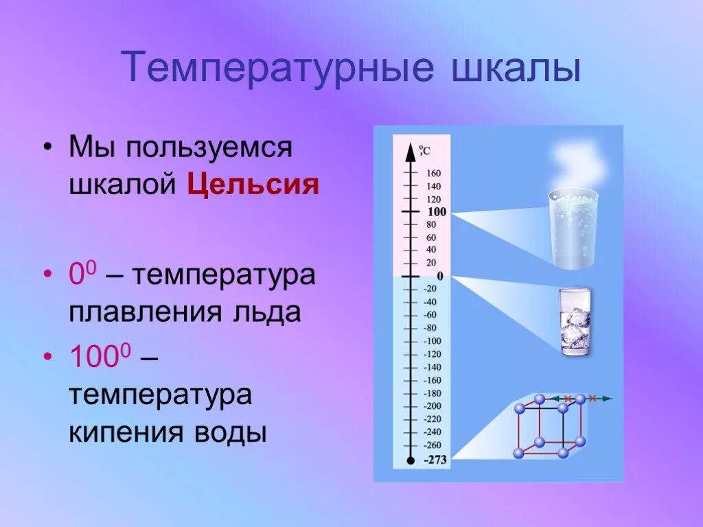 Температура 67 5. Температурные шкалы. Шкала Цельсия. Температурные шкалы, шкала Цельсия. Температурные шкалы термометра.