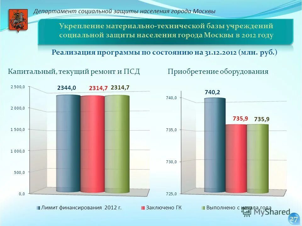 Департамент социальных программ. Департамент социальных программ. Департамент туризма ярославской области. Органы социальной защиты населения. Департамент соц защиты населения города.