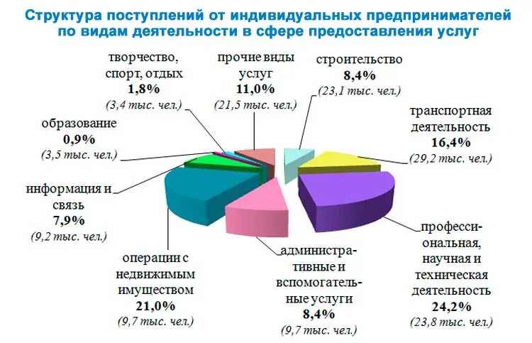 Налоги для ип в рб