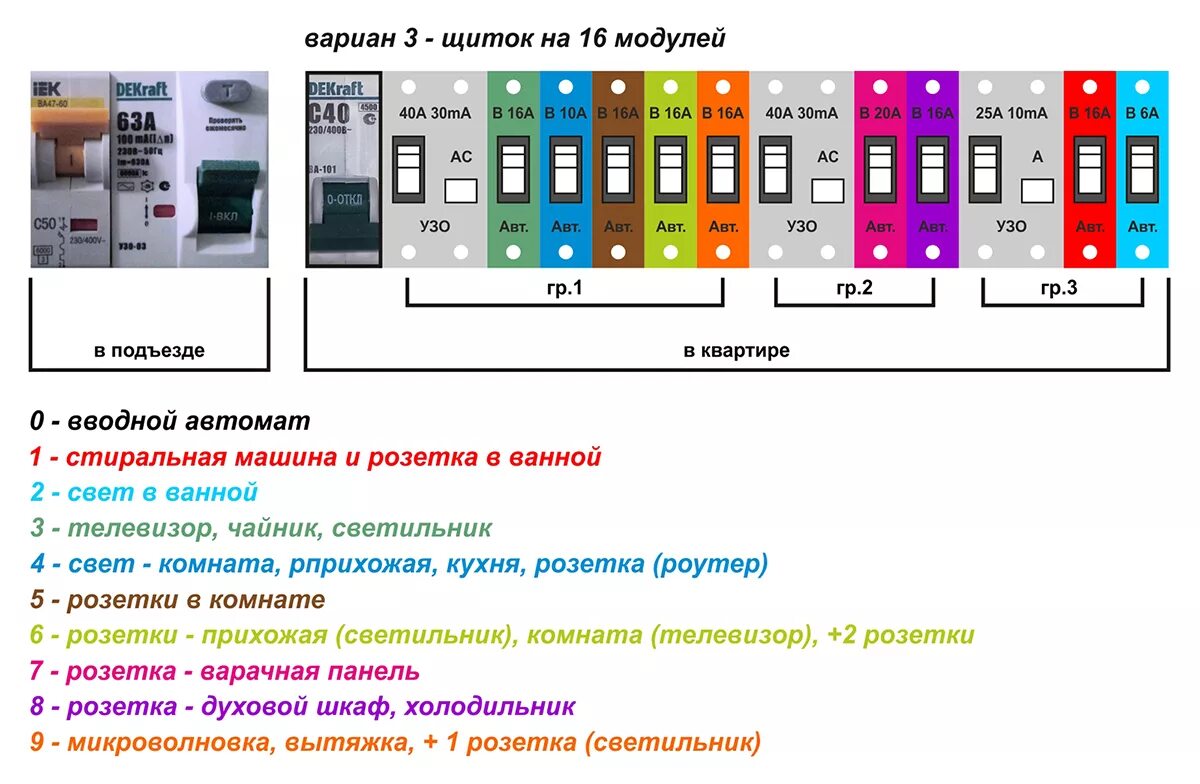 Автомат на духовой шкаф. Номинал автомата для духового шкафа 1 фаза. Автоматический выключатель для духового шкафа. Дифавтомат для духового шкафа. Автомат на духовой шкаф 3.5 КВТ.