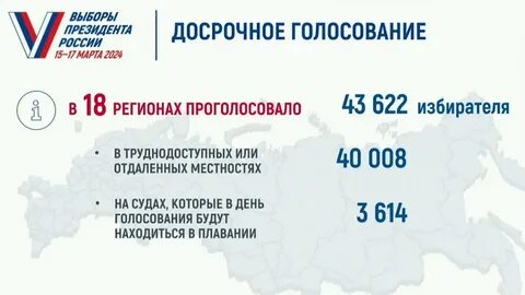 Выборы 25.02 2024