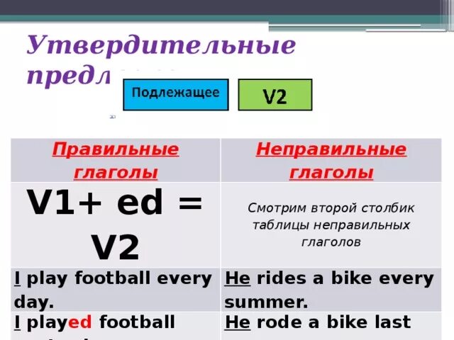 2 предложения с правильным глаголом. 5 Утвердительных предложений используя правильные глаголы. В какой форме глагола стоит английское слово every Summer.