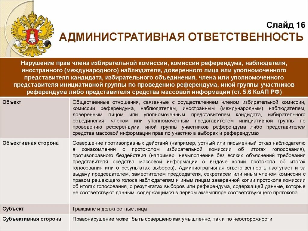 Цик принять участие. Полномочия членов избирательной комиссии. Обязанности члена избирательной комиссии. Административная ответственность членов избирательных комиссий.