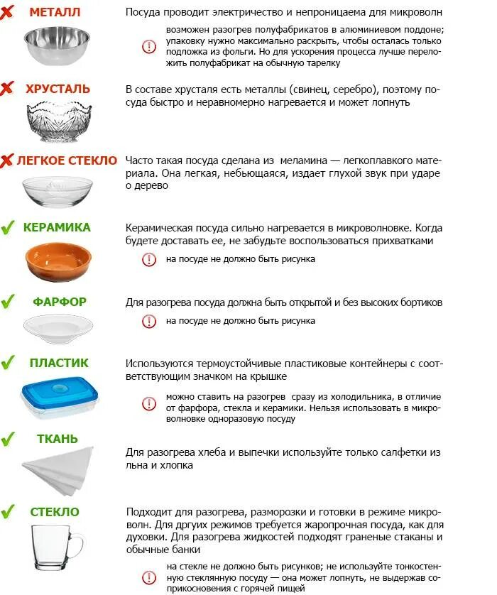 Можно ли глиняный горшочек в микроволновку. Какие пластиковые контейнеры можно ставить в микроволновку. Какой пластик можно ставить в СВЧ. Посуда для микроволновки. Посуда для разогрева в микроволновке.