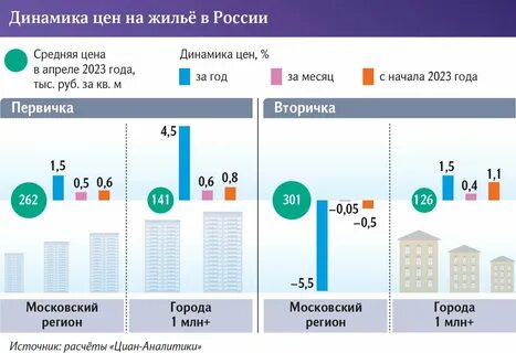 Сколько квартир в москве 2023