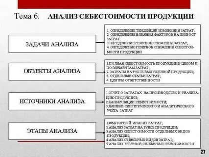 Виды анализа производственной деятельности