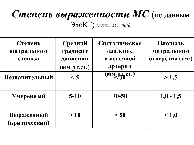 Эхокг сдла