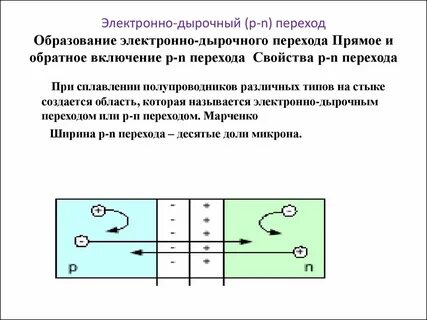 Характеристика p n перехода
