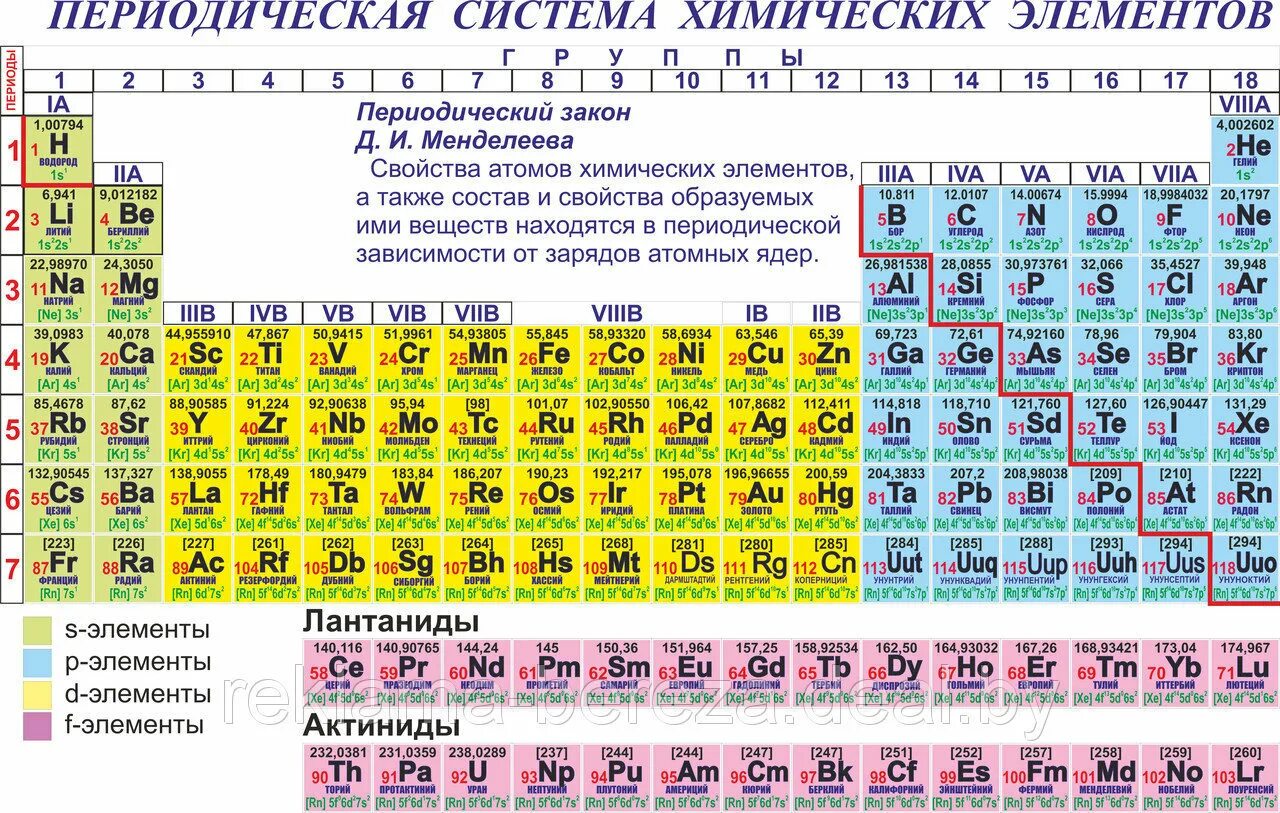 Элемент номер 30. Периодическая система химических элементов д.и. Менделеева. Элементы 3 периода таблица Менделеева. Периодическая таблица Менделеева s элементы. Периодическая система химических элементов Менделеева 118 элементов.