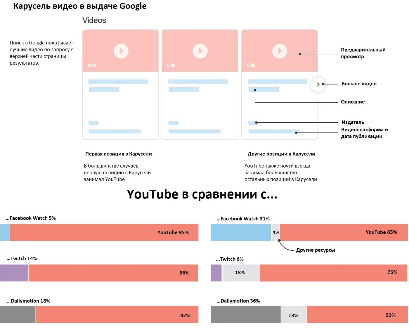 Пример накрутки популярности. Накрутка google play