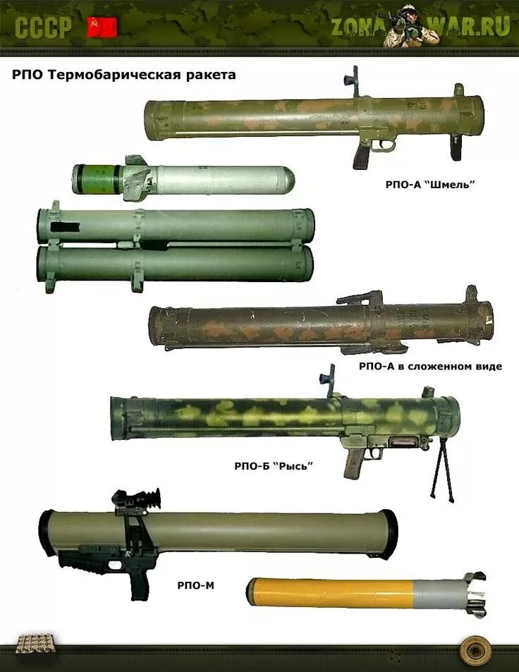 Типы гранатометов. Реактивные пехотные огнеметы РПО ПДМ-А "Шмель-м". Реактивный огнемет Шмель. Реактивный огнемет РПО «Шмель». РПО Рысь реактивный пехотный огнемет.