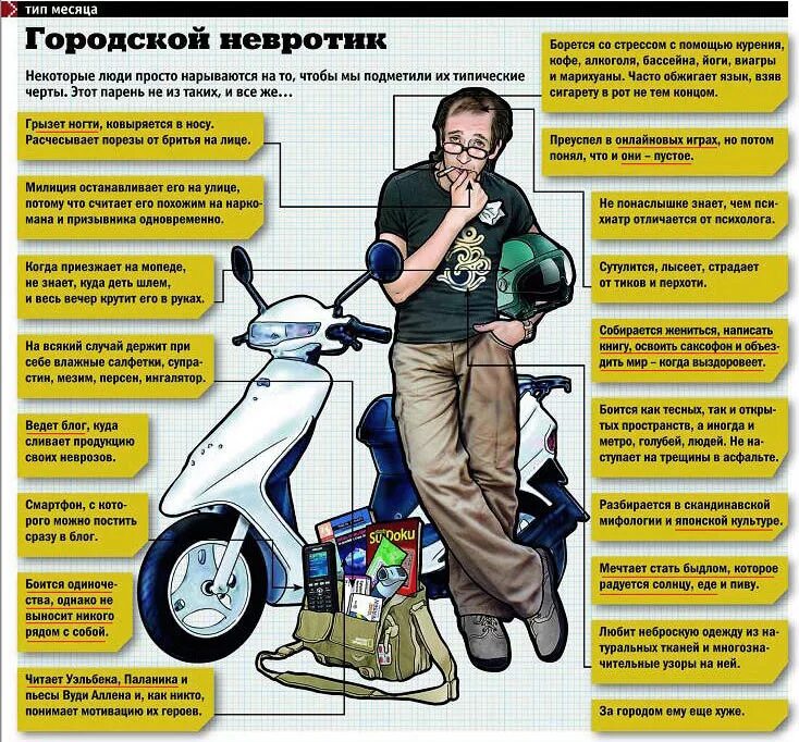 Тип это. Городской невротик максим типажи. типажи людей. невротический тип личности. смешные типы людей.
